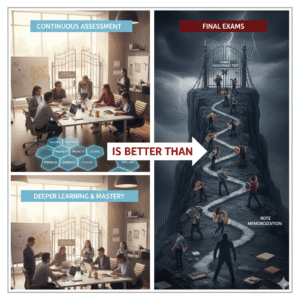 Continuous Assessment Is Better Than Final Exams